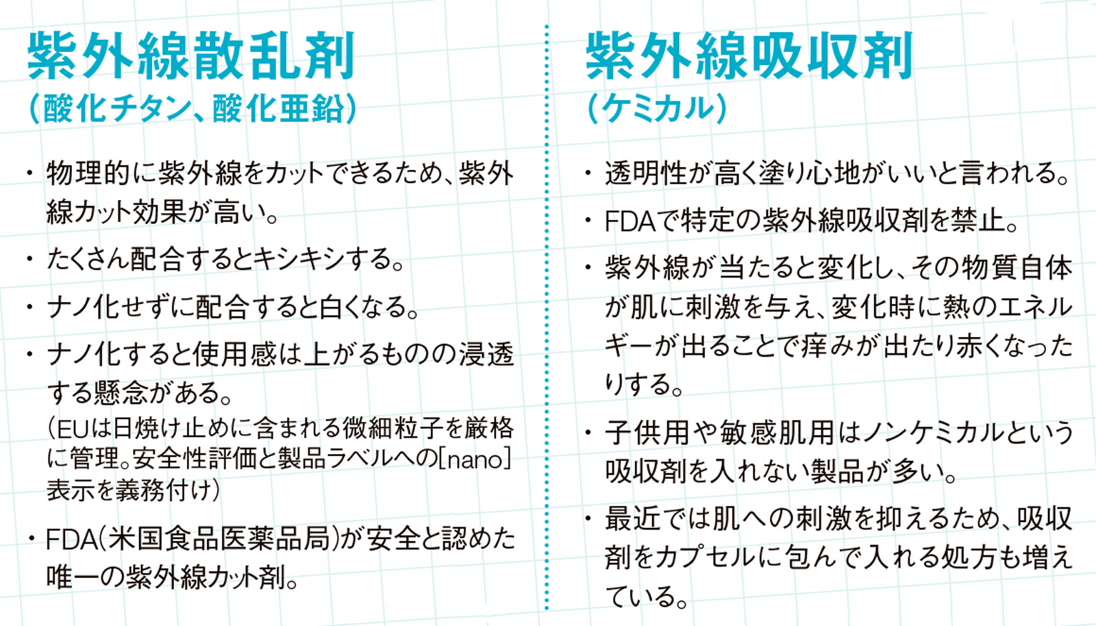 紫外線散乱剤（酸化チタン、酸化亜鉛）と紫外線吸収剤（ケミカル）の違い